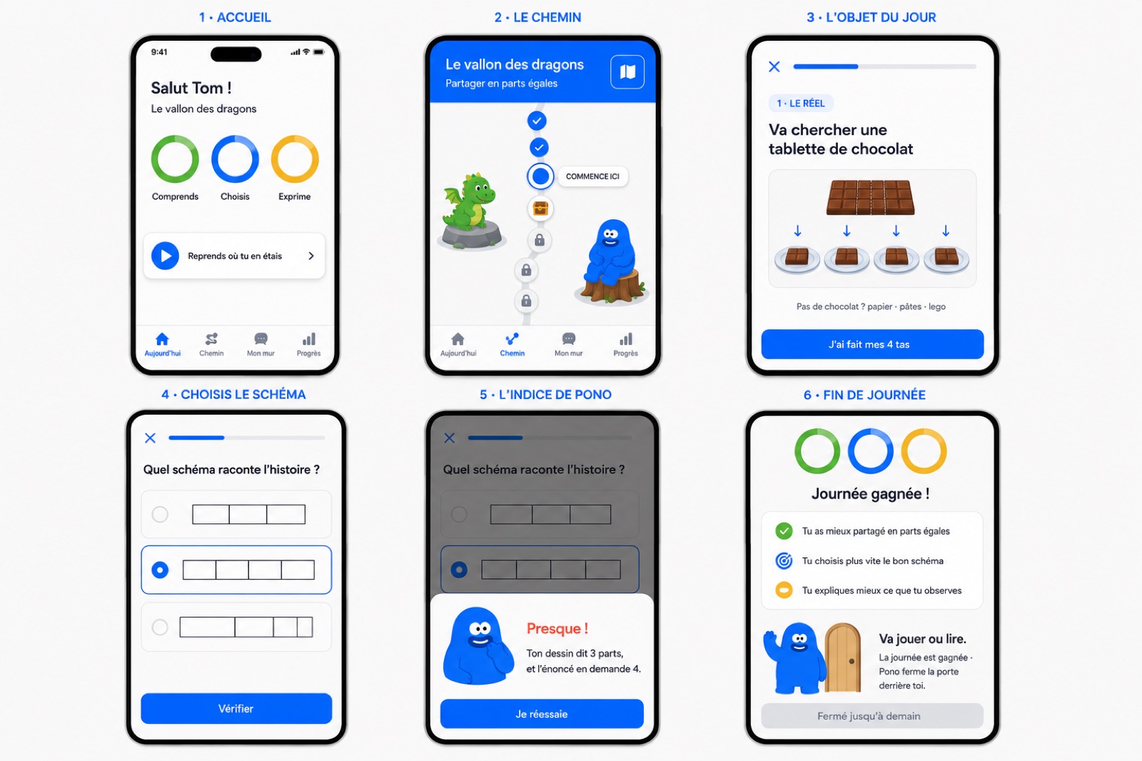 Six écrans mobiles : accueil, chemin, objet du jour, choix du schéma, indice de Pono, fin de journée
